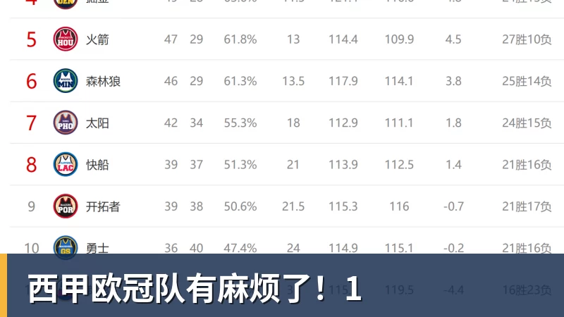 西甲欧冠队有麻烦了！1