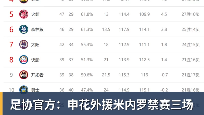 足协官方：申花外援米内罗禁赛三场