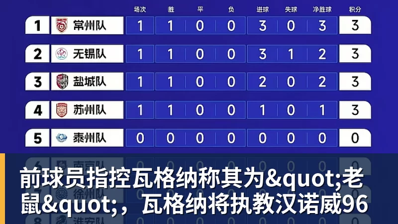 前球员指控瓦格纳称其为"老鼠"，瓦格纳将执教汉诺威96
