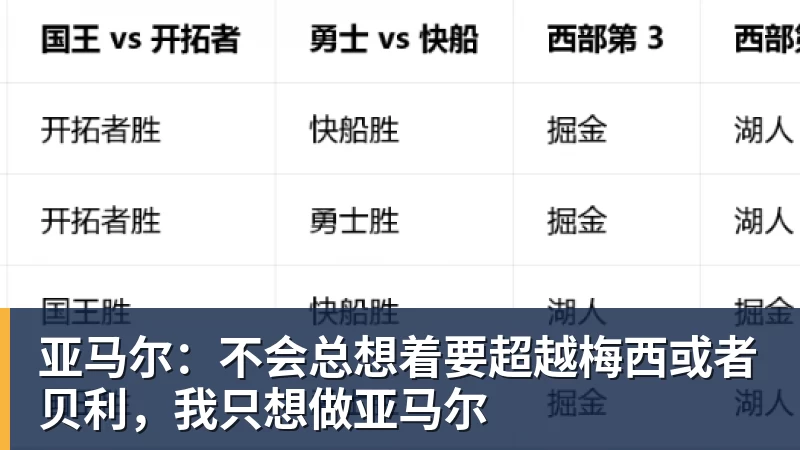 亚马尔：不会总想着要超越梅西或者贝利，我只想做亚马尔