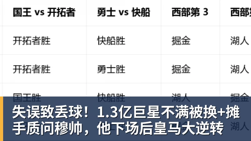 失误致丢球！1.3亿巨星不满被换+摊手质问穆帅，他下场后皇马大逆转