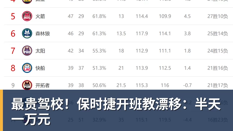 最贵驾校！保时捷开班教漂移：半天一万元