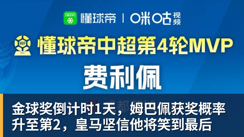 金球奖倒计时1天，姆巴佩获奖概率升至第2，皇马坚信他将笑到最后