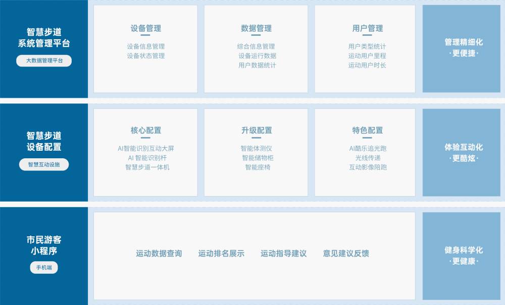 乐竞体育 解决方案 乐竞体育乐竞体育，基于物联网、人脸识别、大数据分析 等技术，